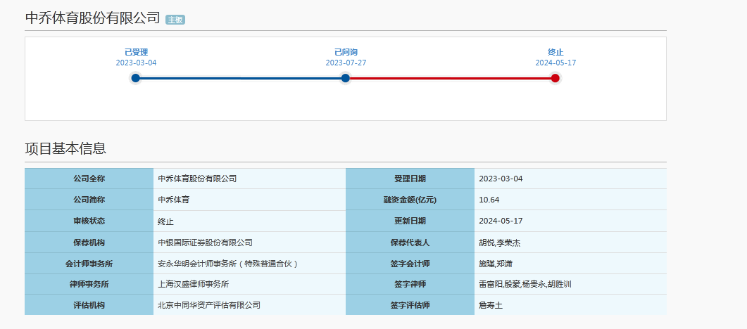 乐鱼体育IPO“钉子户”中乔体育撤回上市申请排队多年仍未如愿(图1)