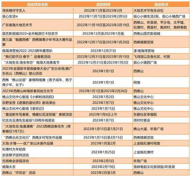 再上央视！CCTV5《体育新闻》聚焦万人登西樵山(图6)