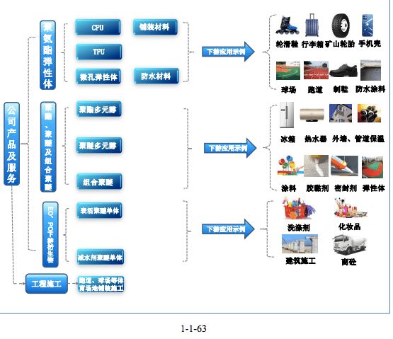 融e邦：山东一诺威聚氨酯股份有限公司（834261BJ）在北交所上市(图3)