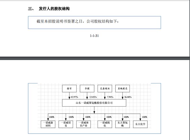 融e邦：山东一诺威聚氨酯股份有限公司（834261BJ）在北交所上市(图2)