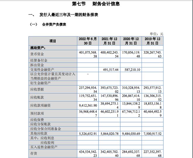 融e邦：山东一诺威聚氨酯股份有限公司（834261BJ）在北交所上市(图4)