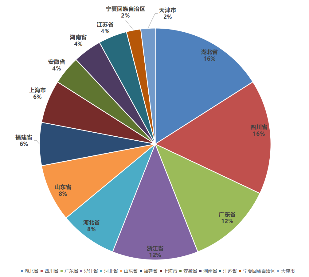 2023中国塑料管道供应商综合实力50强系列榜单发布(图2)