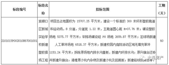 乐鱼体育旅顺口区新城实验学校有新动态(图1)