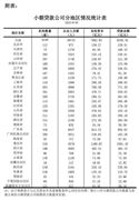 2023塑胶跑道行业发展前景及投资现状分析(图7)