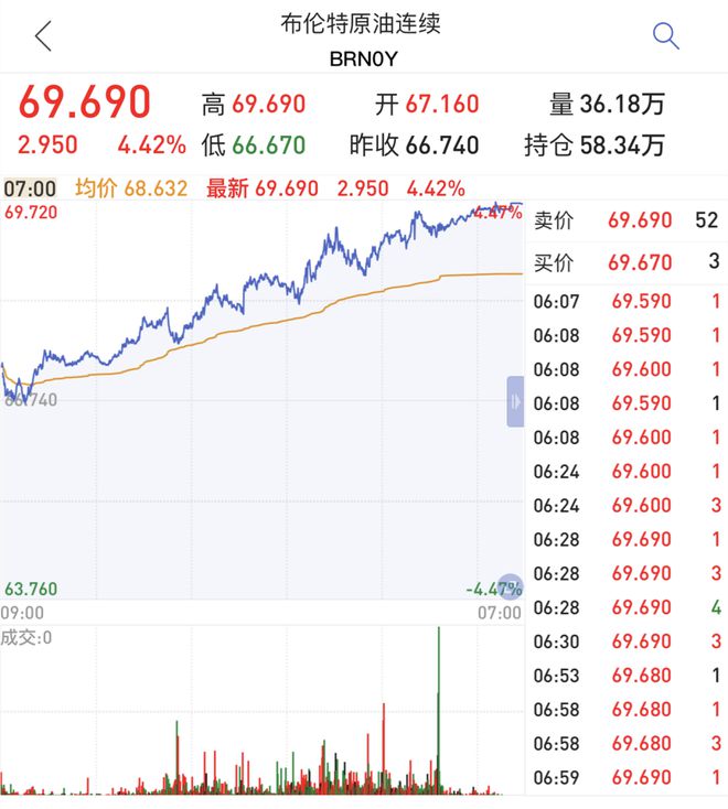 急了！原材料暴涨225%！多省协会发预警！