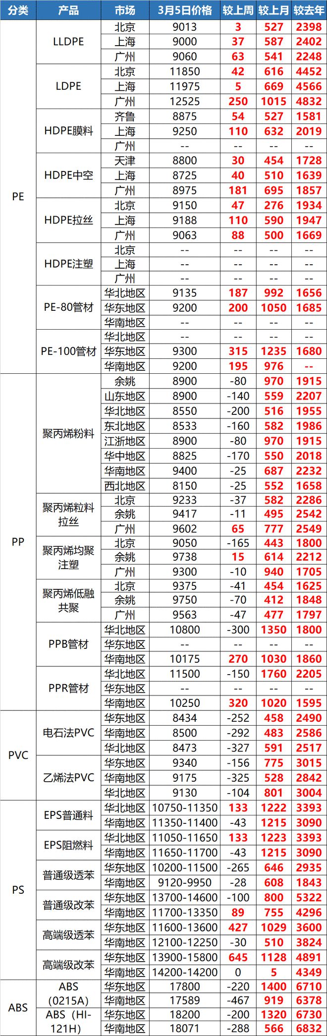 急了！原材料暴涨225%！多省协会发预警！(图3)