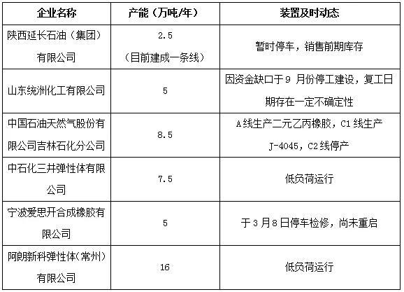 乐鱼体育EPDM：市场乐观气氛抬升 提振业者心态