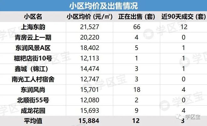 乐鱼体育锦江3区藏了两所40强小学最低门槛155万就可以读！(图5)