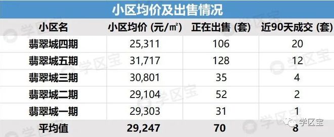 乐鱼体育锦江3区藏了两所40强小学最低门槛155万就可以读！(图2)