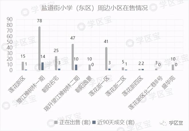 乐鱼体育锦江3区藏了两所40强小学最低门槛155万就可以读！(图10)