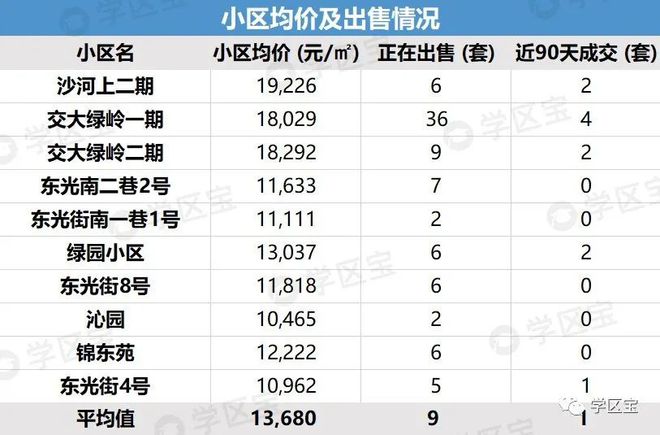 乐鱼体育锦江3区藏了两所40强小学最低门槛155万就可以读！(图11)