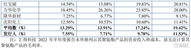 跌超11%破发一诺威登陆北交所毛利率逐年下降(图2)