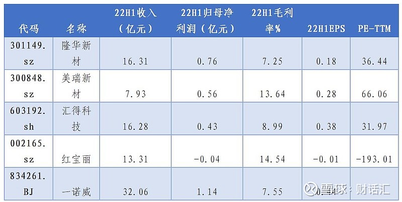 乐鱼体育2023314北交所网下询价信息速递：834261BJ一诺威