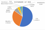 塑胶跑道谁来管？标准是否越高越好？(图2)