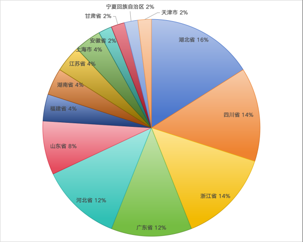 2024中国塑料管道供应商综合实力50强系列榜单揭晓 引领行业高质量发展(图2)