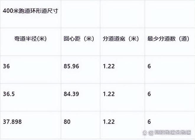 塑胶跑道400米标准跑道尺寸图(图1)