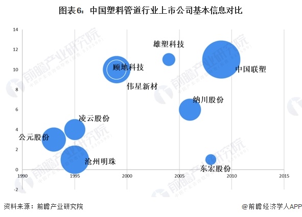 【最全】2024年中国塑料管道行业上市公司市场竞争格局分析 四大方面进行全方位对(图1)