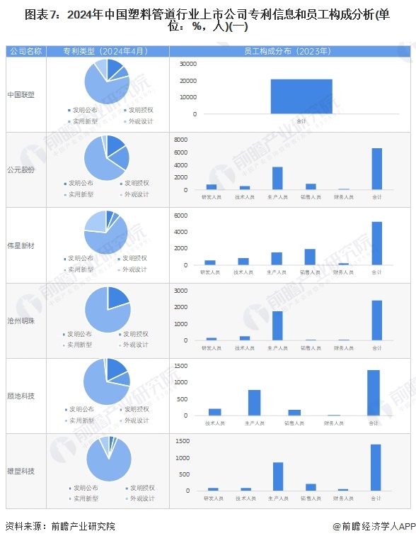 【最全】2024年中国塑料管道行业上市公司市场竞争格局分析 四大方面进行全方位对(图2)