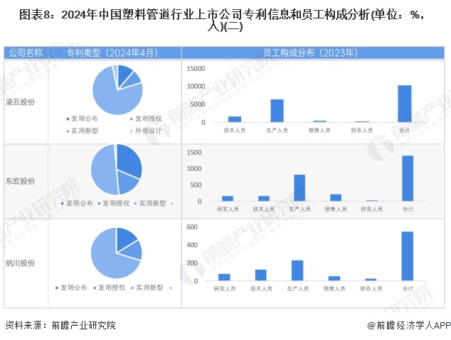 【最全】2024年中国塑料管道行业上市公司市场竞争格局分析 四大方面进行全方位对(图3)