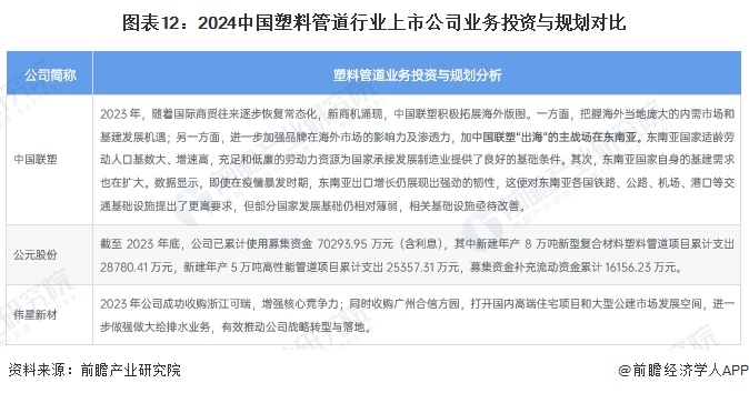 【最全】2024年中国塑料管道行业上市公司市场竞争格局分析 四大方面进行全方位对(图7)