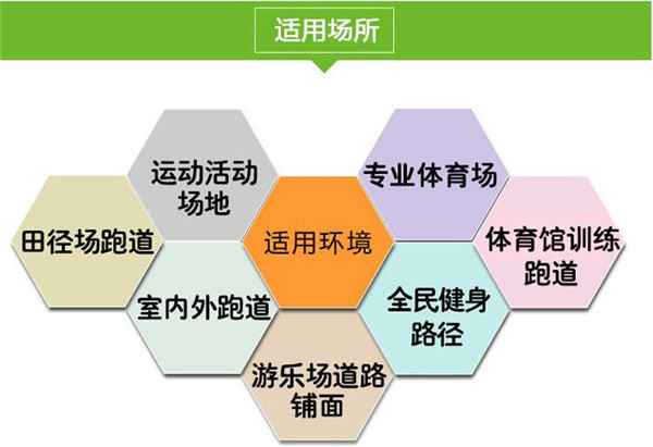 乐鱼体育哈尔滨塑胶跑道施工厂家