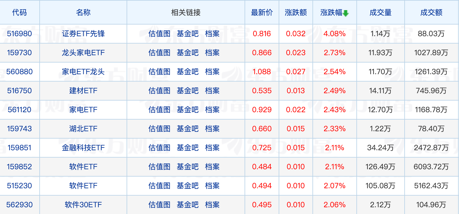 又有公募REITs提前结束募集；浮动费率基金业绩分化明显(图1)