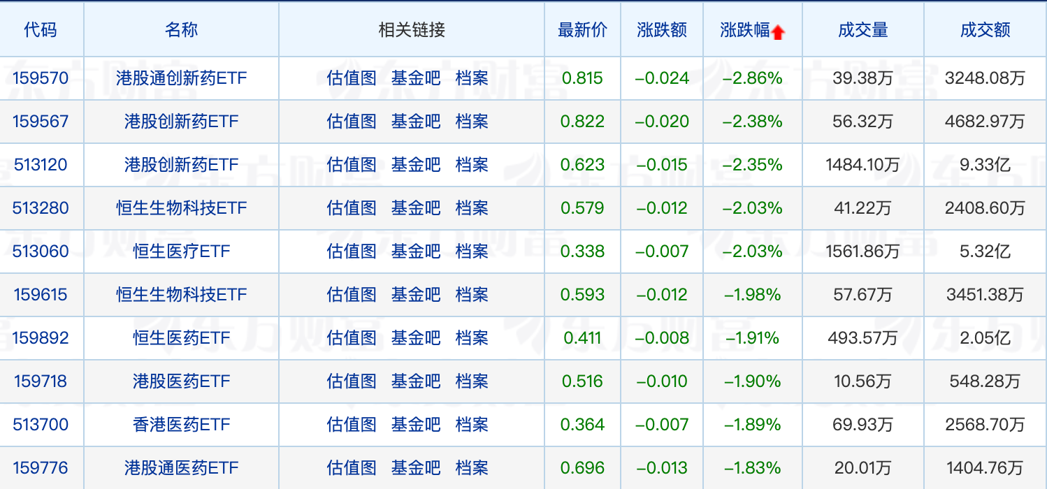 又有公募REITs提前结束募集；浮动费率基金业绩分化明显(图2)