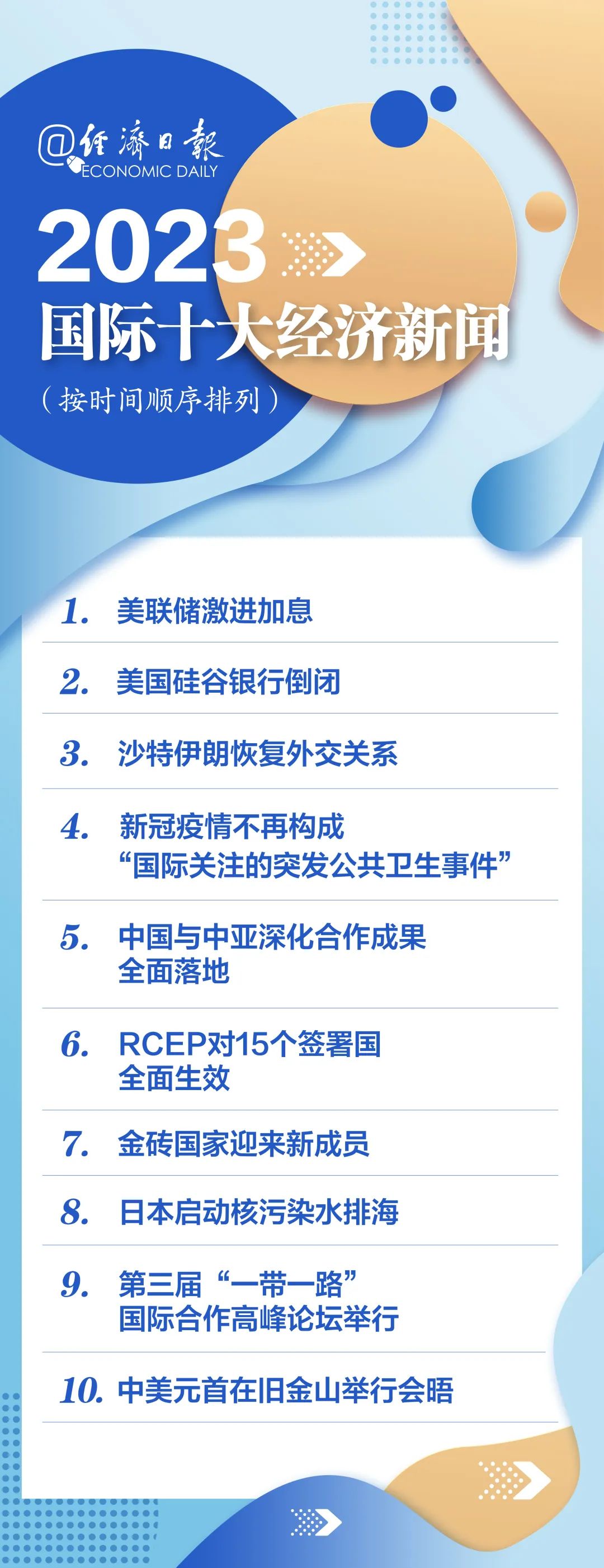 乐鱼体育2023“十大经济新闻”来了！你印象最深的是哪个 小莉100秒(图2)