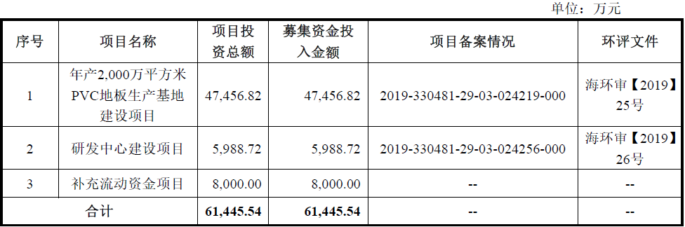 海象新材——国内领先的PVC地板生产及出口商之一(图6)