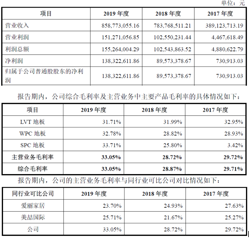 海象新材——国内领先的PVC地板生产及出口商之一(图5)