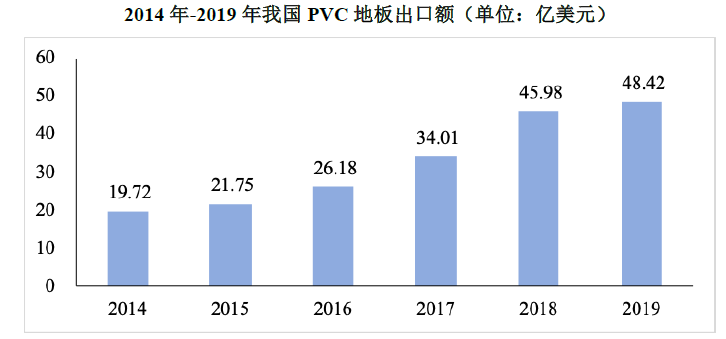 海象新材——国内领先的PVC地板生产及出口商之一(图3)