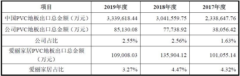 海象新材——国内领先的PVC地板生产及出口商之一(图4)