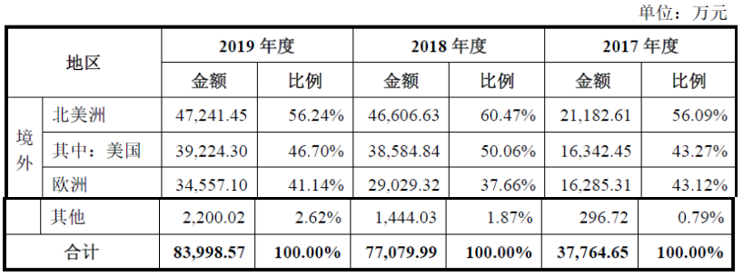 海象新材——国内领先的PVC地板生产及出口商之一(图2)