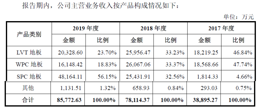 海象新材——国内领先的PVC地板生产及出口商之一(图1)