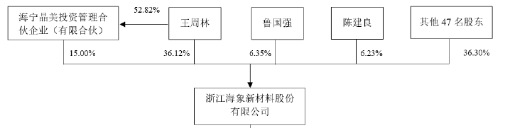 海象新材——国内领先的PVC地板生产及出口商之一(图7)