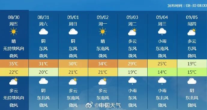 高温面积将超180万平方公里！多地再冲40℃有地方高温日数已达52天！兰州、西安(图10)