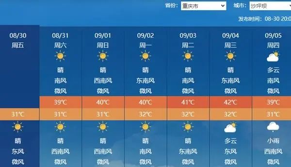 高温面积将超180万平方公里！多地再冲40℃有地方高温日数已达52天！兰州、西安(图8)