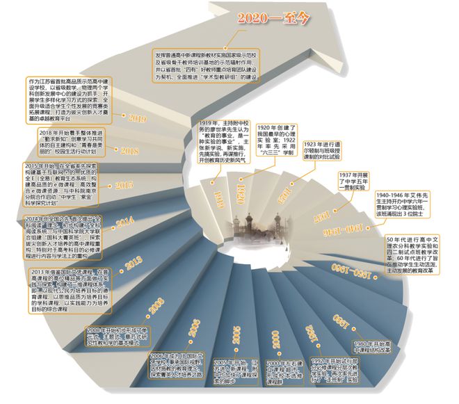 南师附中雨花台学校即将盛大开学(图11)