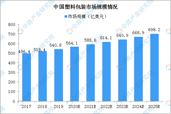 乐鱼体育“最严限塑令”年底落地 2021年中国可降解塑料产业链及应用市场分析（图(图2)