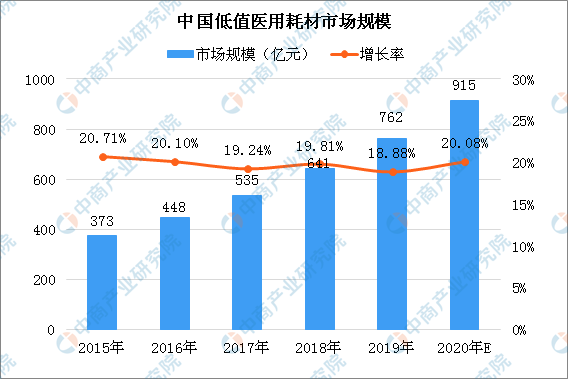 乐鱼体育“最严限塑令”年底落地 2021年中国可降解塑料产业链及应用市场分析（图(图4)