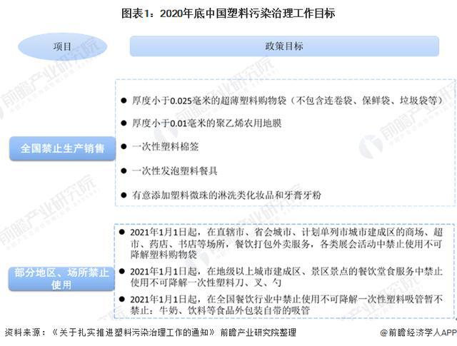 乐鱼体育「行业前瞻」2024-2029年中国可降解塑料行业发展分析