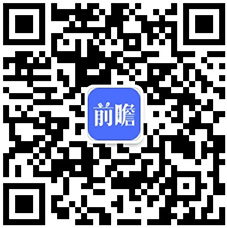 乐鱼体育2020年中国可降解塑料行业政策汇总及发展前景分析 未来市场规模有望突破(图2)